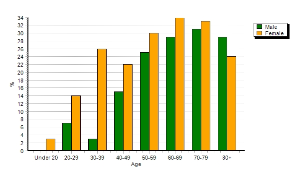 RAL_488_AgeGraph.jpg