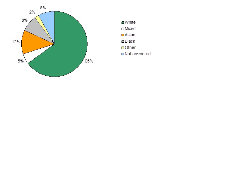 Graph Sample.jpg