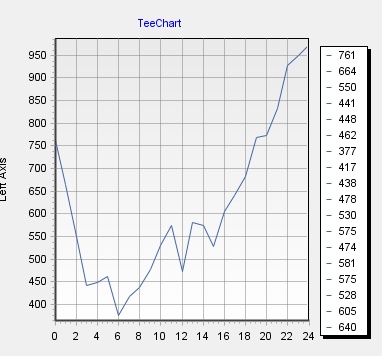 TeeChart.jpeg