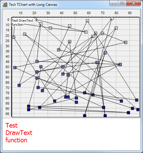 TestTChartDrawFunction.png