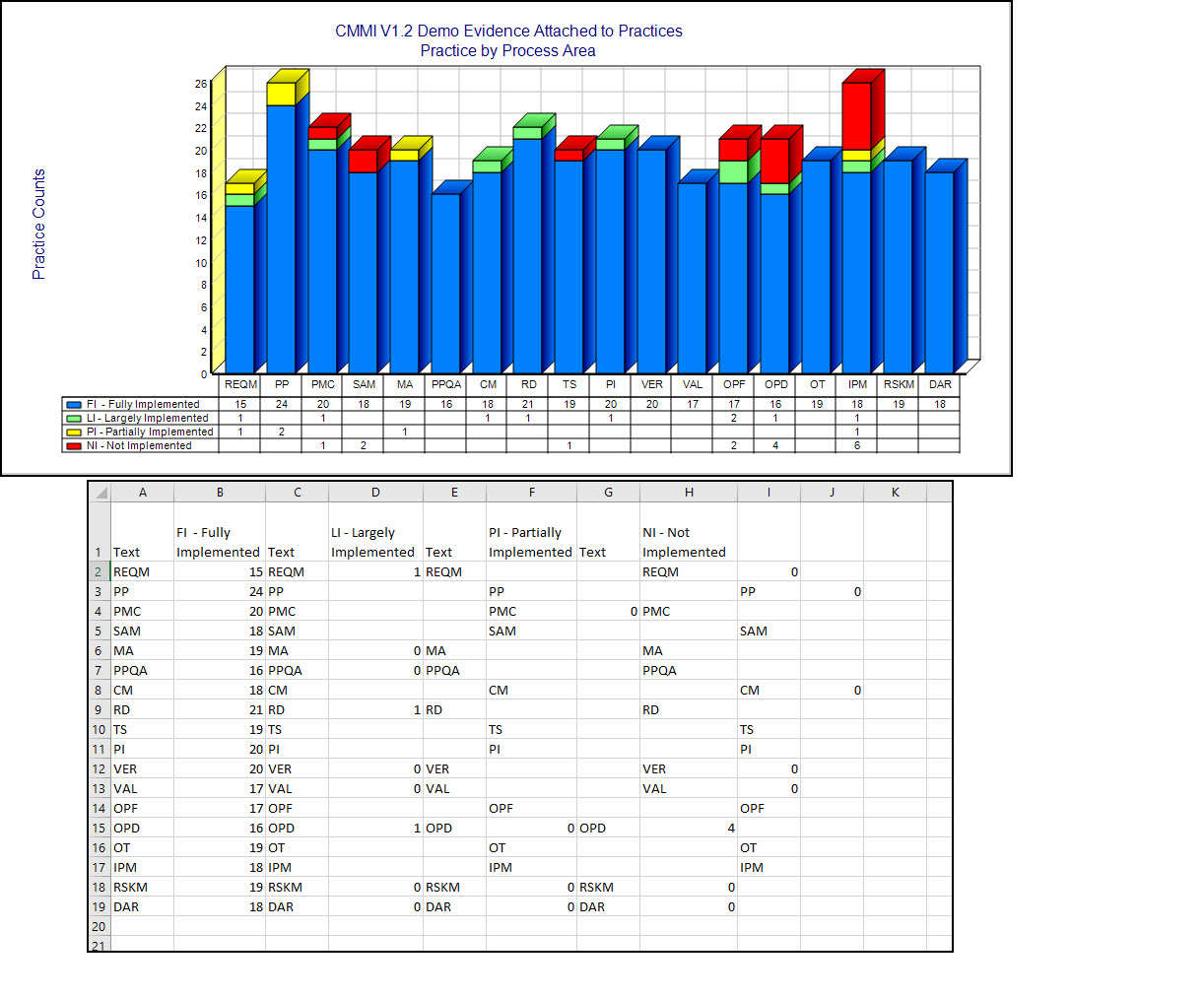 DataExportIssue.jpg