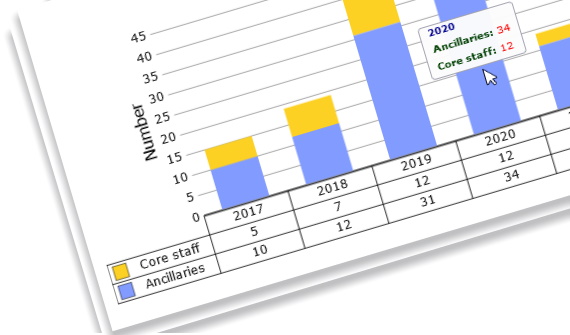 Blazor Charts NET5 & NET6