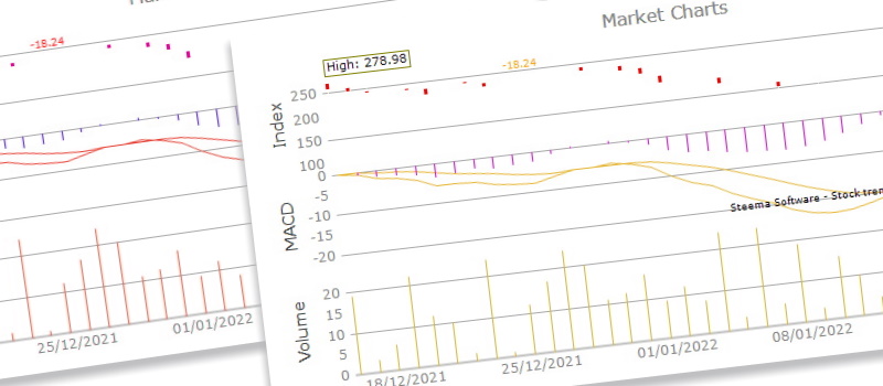 Web Forms Charts